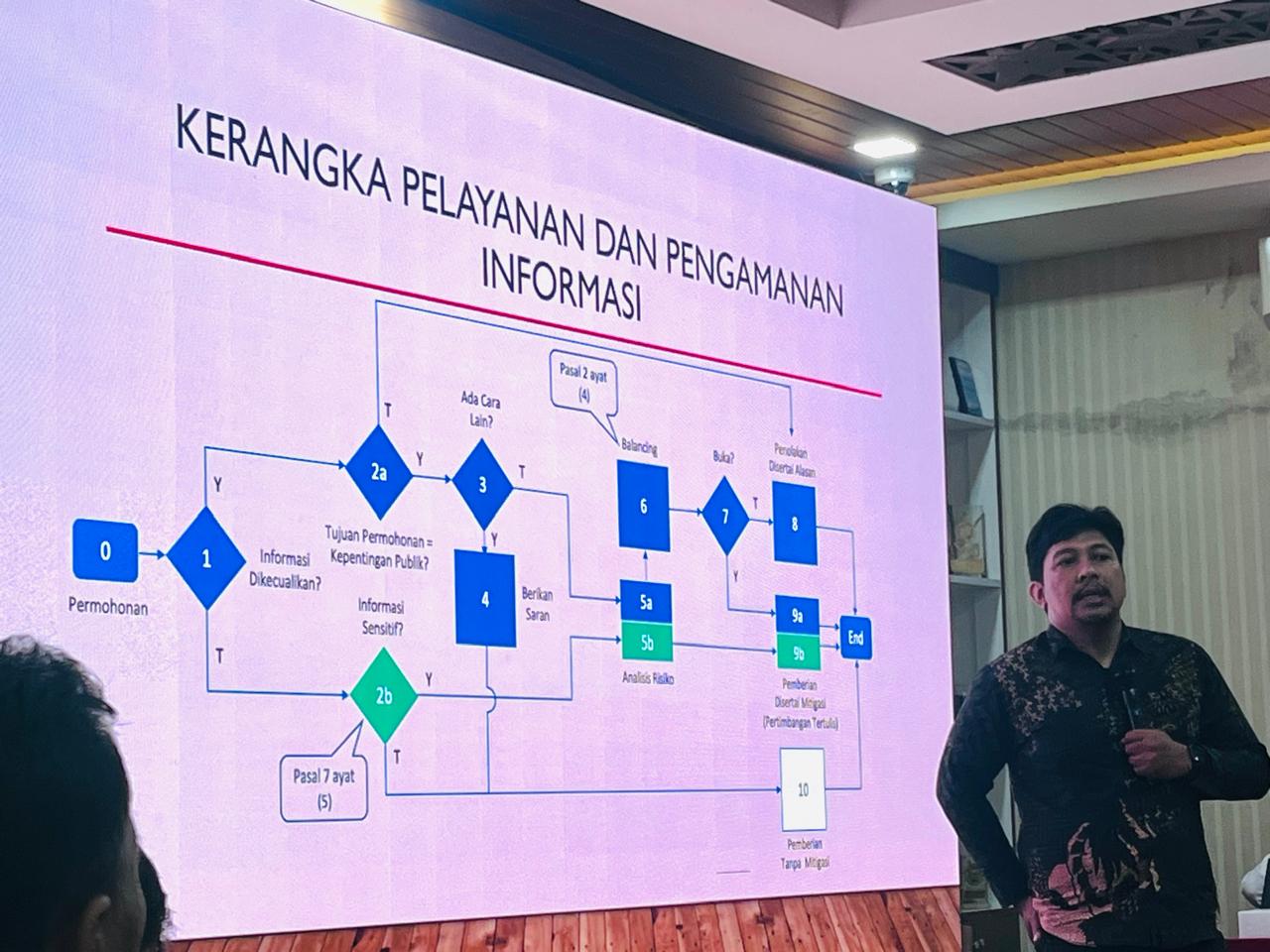 Bimbingan Teknis Optimaslisasi Pengelolaan PPID